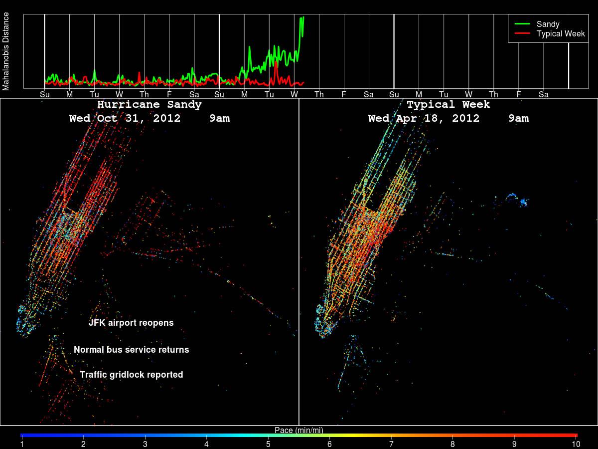 Hurricane Sandy vs. normal day