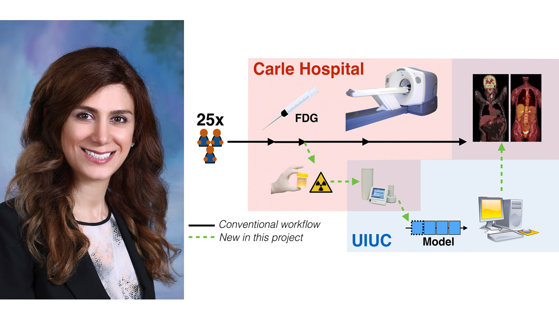 NPRE researcher teams with Carle Hospital to improve quantitative accuracy in molecular imaging