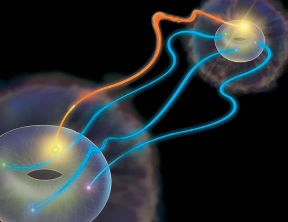 In superdense teleportation of quantum information, Alice
        (near) selects a particular set of states to send to Bob (far),
        using the hyperentangled pair of photons they share. The
        possible states Alice may send are represented as the points on
        a donut shape, here artistically depicted in sharp relief from
        the cloudy silhouette of general quantum state that surrounds
        them. To transmit a state, Alice makes a measurement on her half
        of the entangled state, which has four possible outcomes shown
        by red, green, blue, and yellow points. She then communicates
        the outcome of her measurement (in this case, yellow,
        represented by the orange streak connecting the two donuts) to
        Bob using a classical information channel. Bob then can make a
        corrective rotation on his state to recover the state that Alice
        sent. 