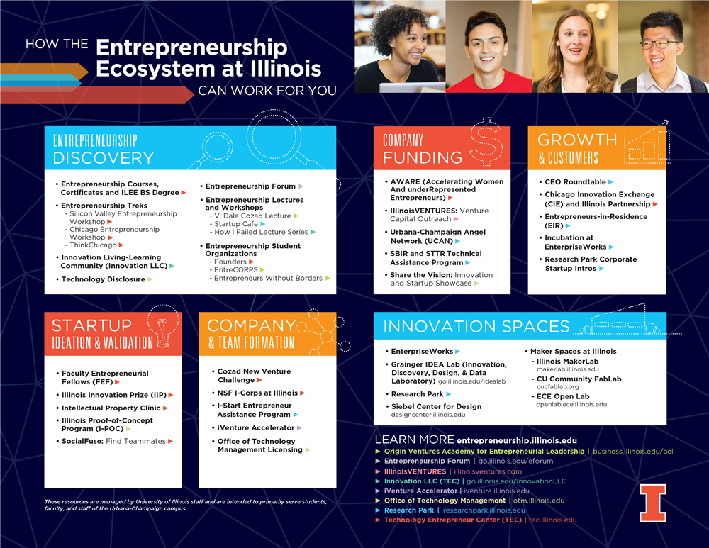 Entrepreneurship ecosystem at Illinois