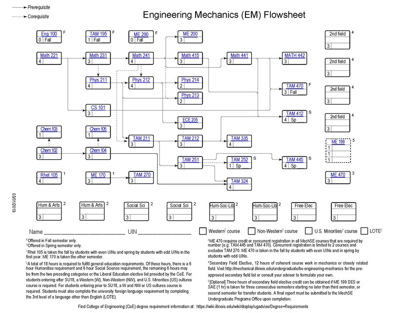 Click to access .pdf version of the EM flowsheet