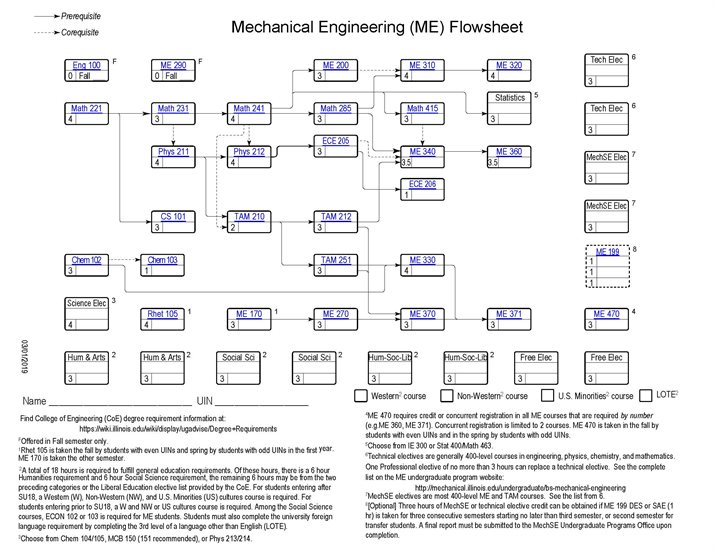 Click to access .pdf version of the ME flowsheet