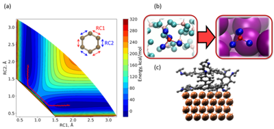 The Figure above depicts three pillars of research in Mironenko group: minimally empirical reactive force fields (a; quantum scale), mixed-resolution reactive coarse-graining (b; atomic scale), and surface catalysis in a complex environment (c; multiscale).&nbsp;