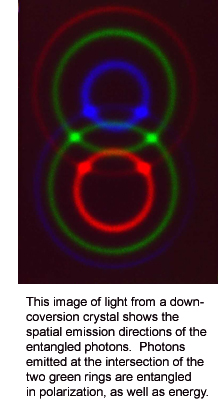 spatial emission directions of entangled photons produced from a downconversion crystal