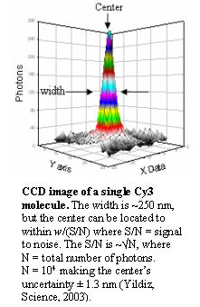 CCD image of a single Cy3 molecule