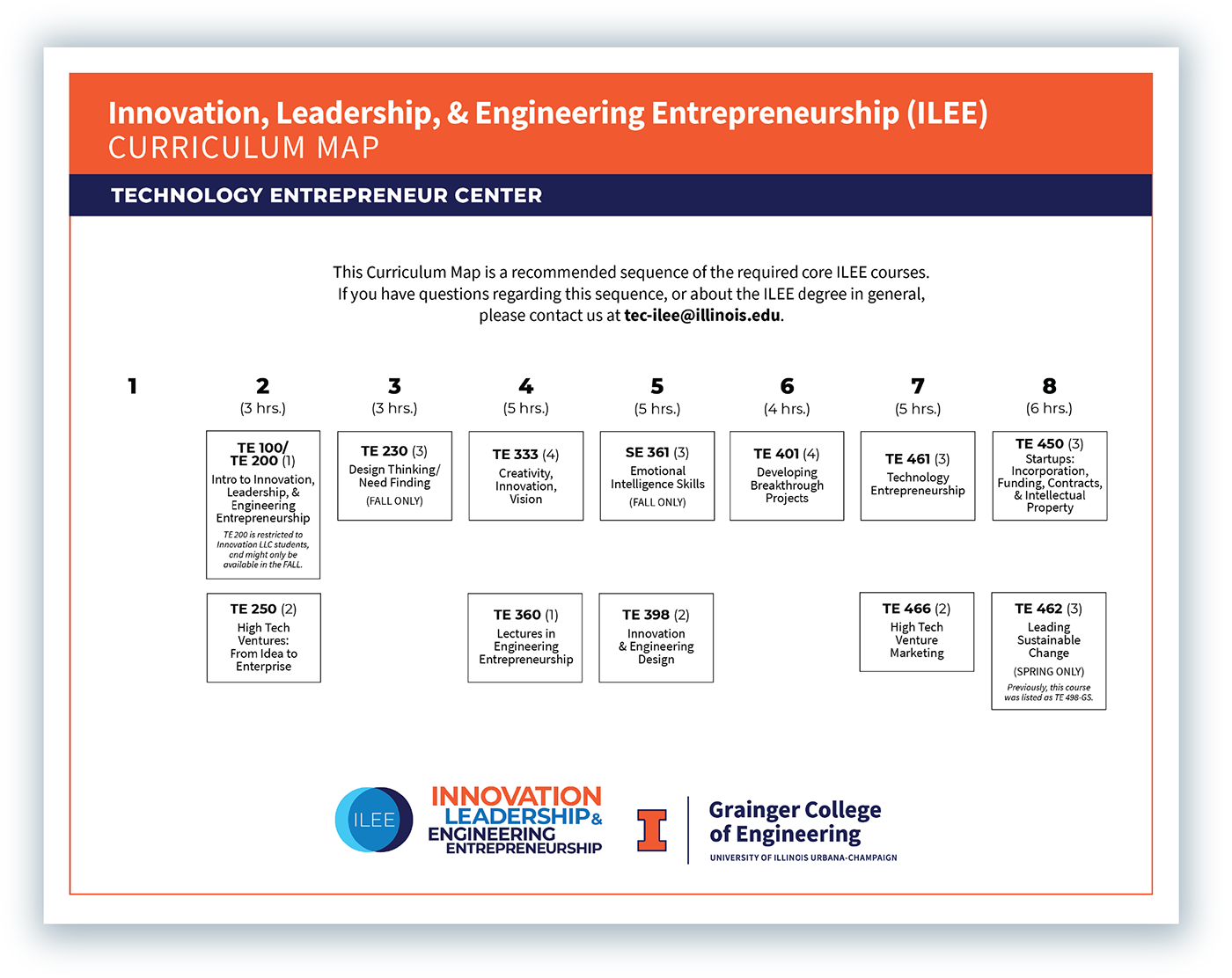 Curriculum Map | Technology Entrepreneur Center | UIUC