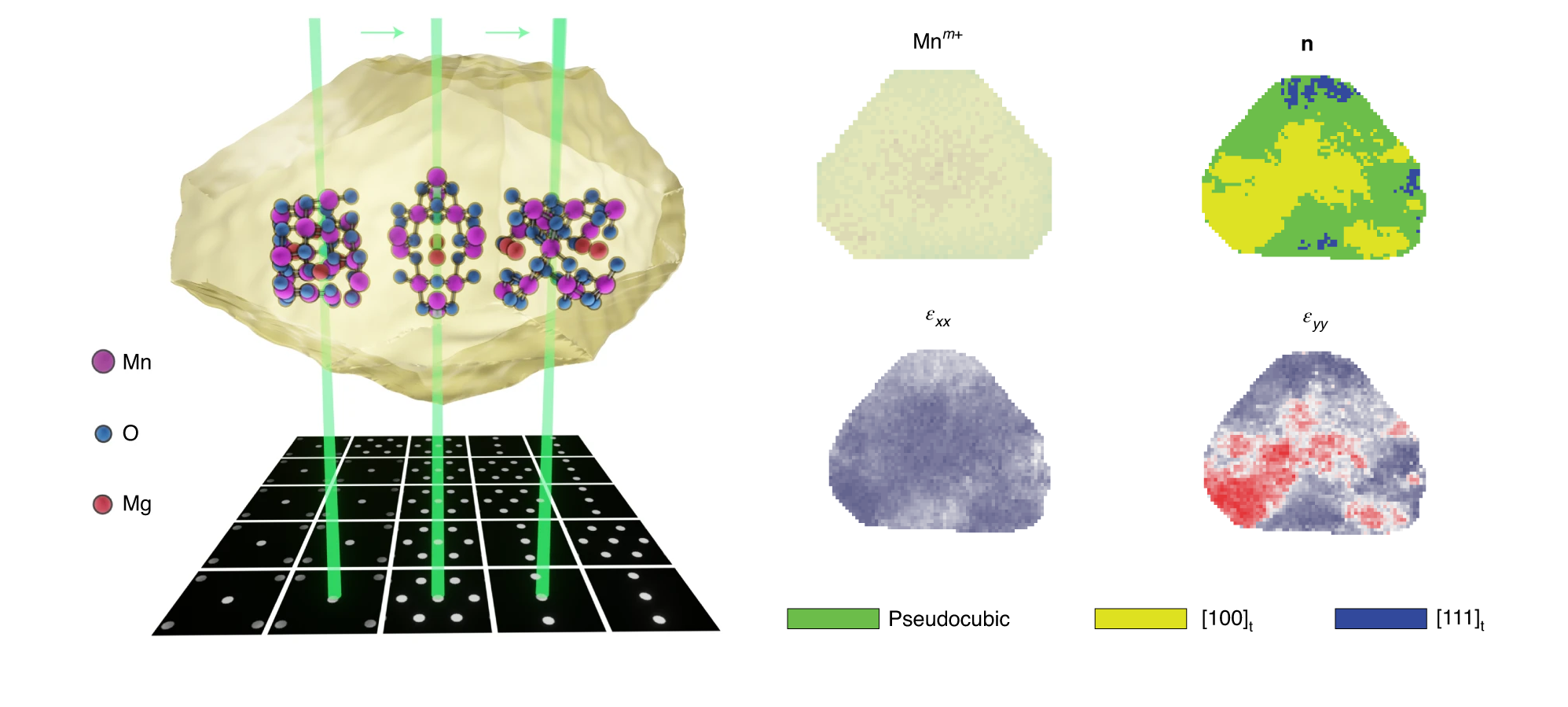 oriented phase domains in compositionally uniform cathode NPs