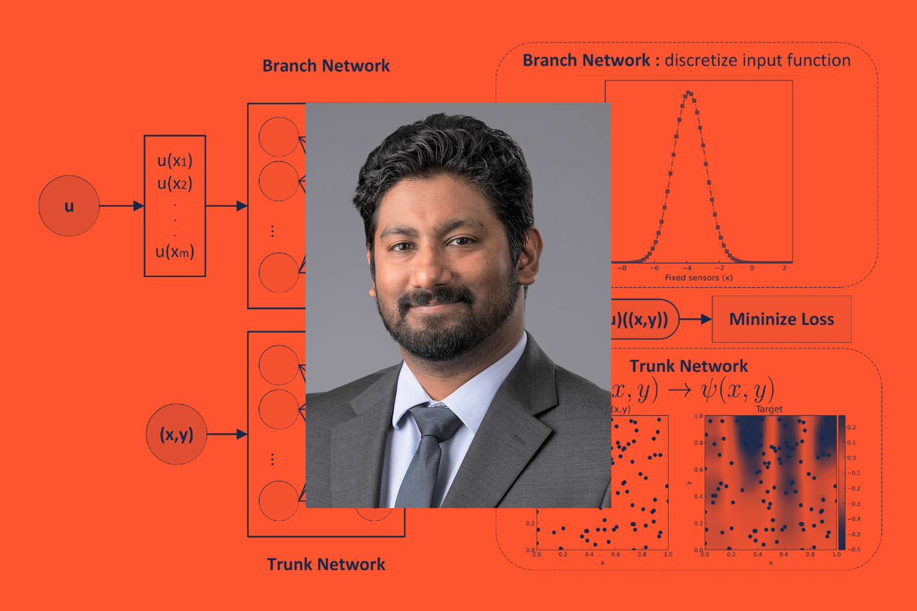 New Alam paper hopes to solve the bottleneck of real-time prediction capabilities for nuclear digital twin systems