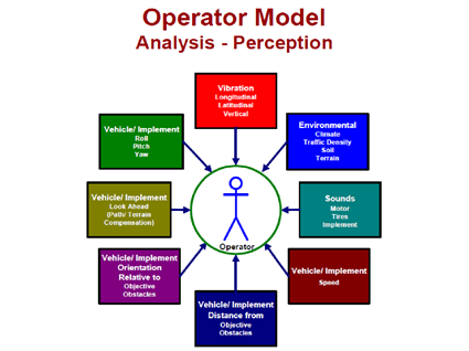 Human-in-the-Loop (HIL) Adaptive Personalized Control