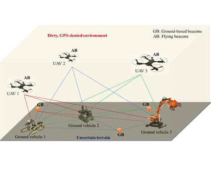 Illustration demonstrating relationship between objects in UAV Based Terrain Identification