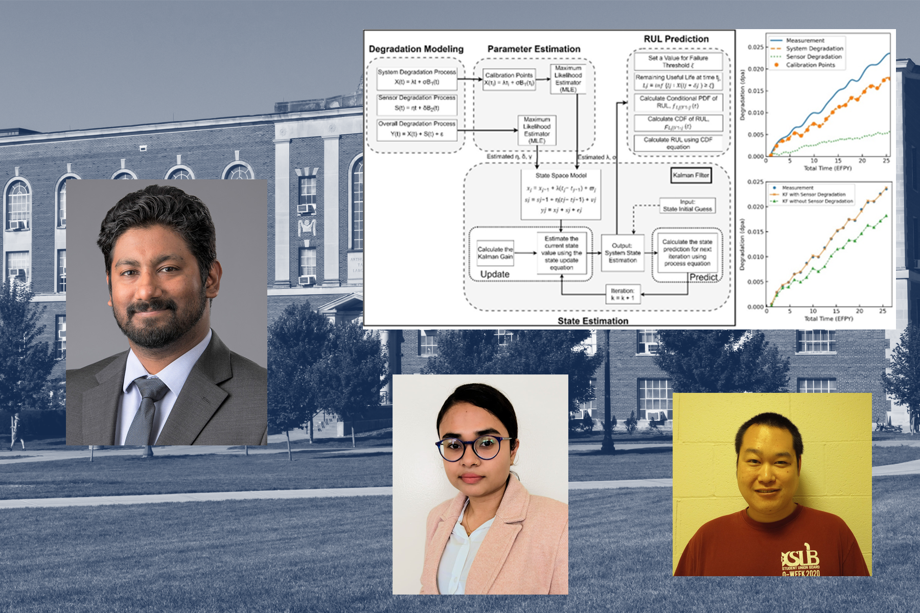 New paper from Alam group examines sensor degradation, the missing piece in nuclear plant monitoring