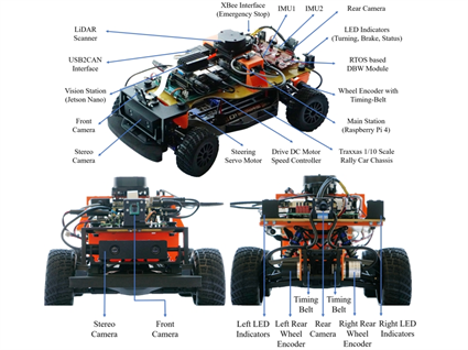 Small-scale Autonomous driving testbed