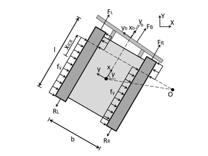 Bulldozer Control In Simulation dynamics free-body diagram