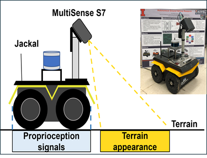 Camera Based Terrain Classification