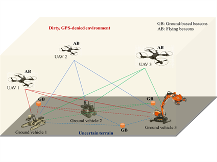 Illustration demonstrating relationship between objects in UAV Based Terrain Identification